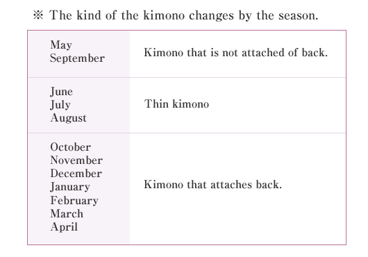 The kind of the kimono changes by the season